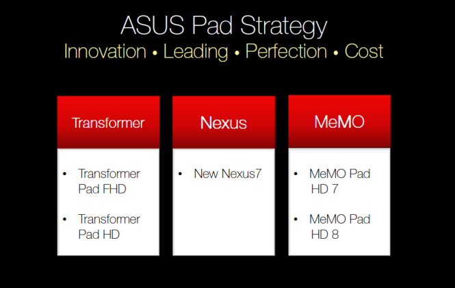 ASUS Pad nueva Línea 2013