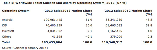 Estudio Garnet Tablets durante 2013 Android 1